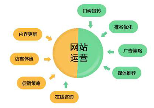 -水泵|閥門企業(yè)實(shí)施網(wǎng)絡(luò)整合營(yíng)銷該怎么做？