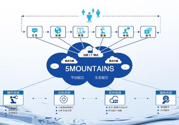 -適應(yīng)工業(yè)互聯(lián)網(wǎng)發(fā)展，上海五岳開啟安全閥互聯(lián)網(wǎng)生產(chǎn)模式